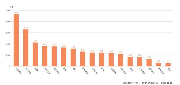【组图】《2016企业服务白皮书》即将发布：这些领域格局已定，不用再走冤枉路了