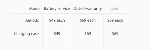 报码:【图】AirPods 单枚售价出炉：可以用一个 69 美元代价买回