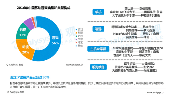 报码:【j2开奖】易观发布中国移动游戏中重度游戏盘点专题分析