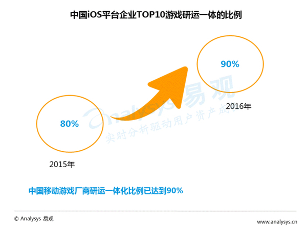 报码:【j2开奖】易观发布中国移动游戏中重度游戏盘点专题分析