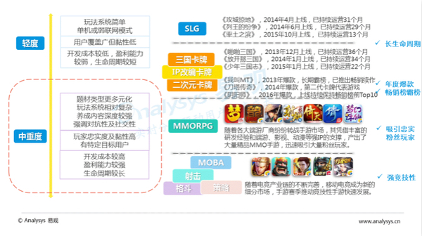 报码:【j2开奖】易观发布中国移动游戏中重度游戏盘点专题分析