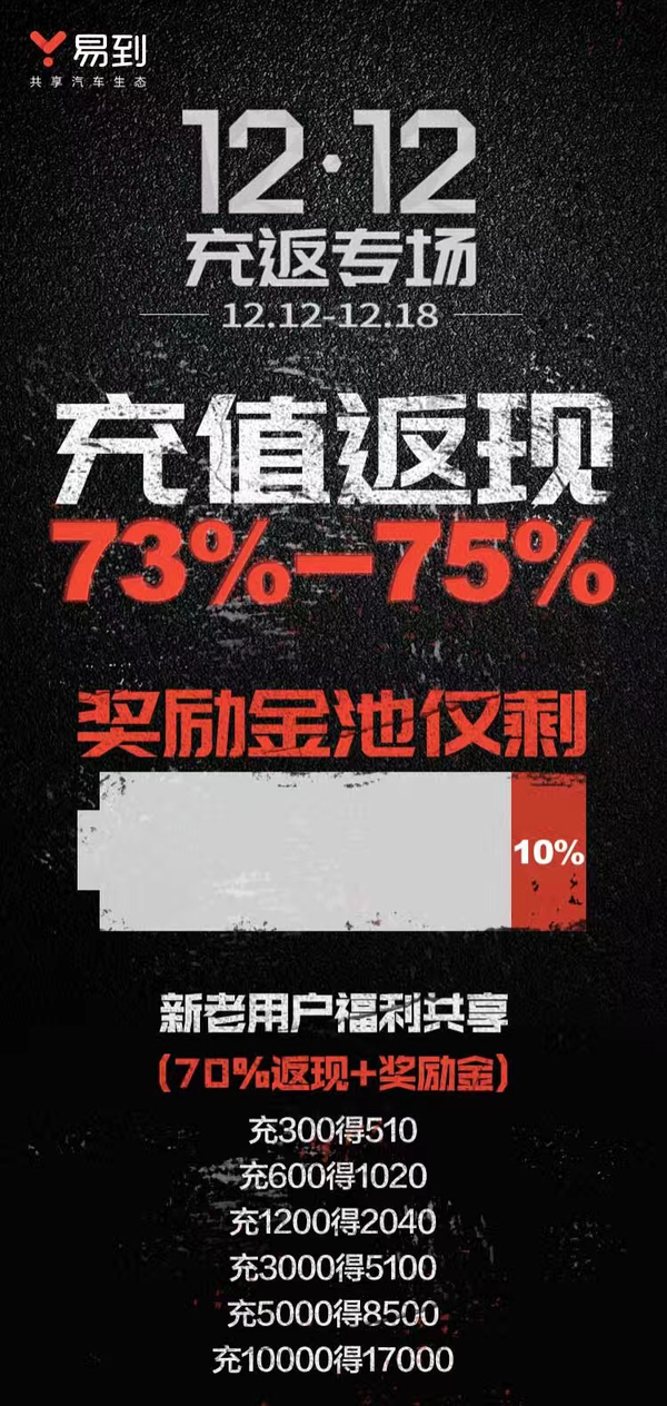 【j2开奖】22城市单双号限行 易到70%返现让更多人低价出行