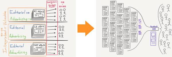 【j2开奖】2016年末的科技现状、政治环境和新的机遇，都在这儿