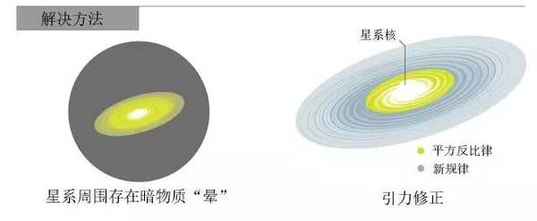 报码:【j2开奖】暗物质根本不存在？一个新的量子引力理论