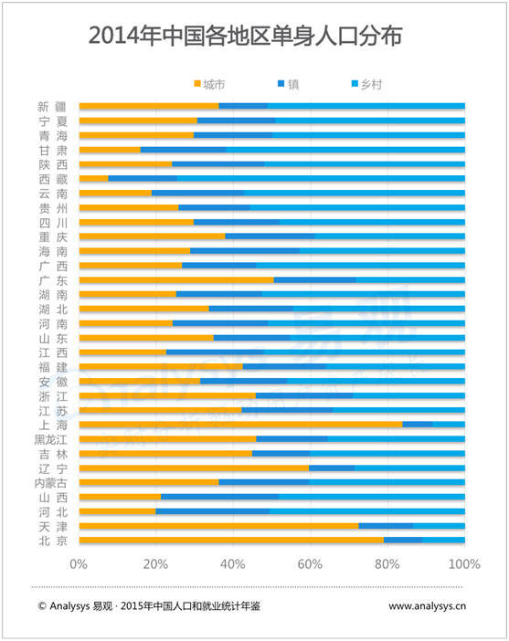 【j2开奖】有缘网易观联合发布报告 全民网恋时代来临