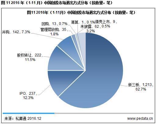 码报:【j2开奖】VC募投热度同比未减,资本寒冬论被打脸