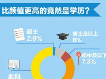 【j2开奖】直播元年首份大数据： 花椒校园主播月收入190万