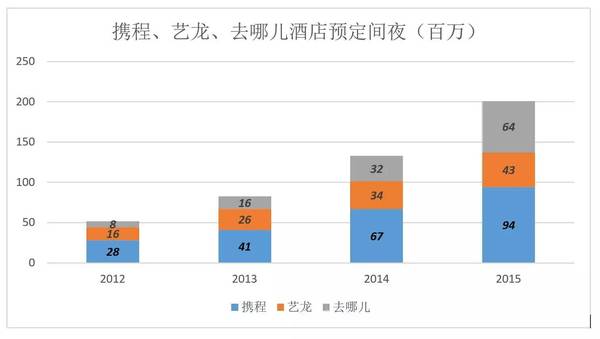 报码:【j2开奖】头条 | 梁建章版美食点评，对美团的“反包围”？对米其林的班门弄斧？