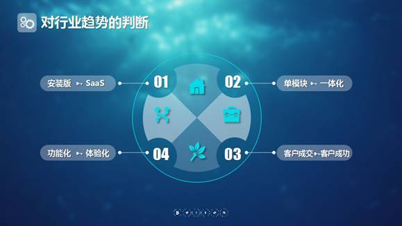 wzatv:【j2开奖】北森云王朝晖：我们对“管理软件”未来趋势的四点判断