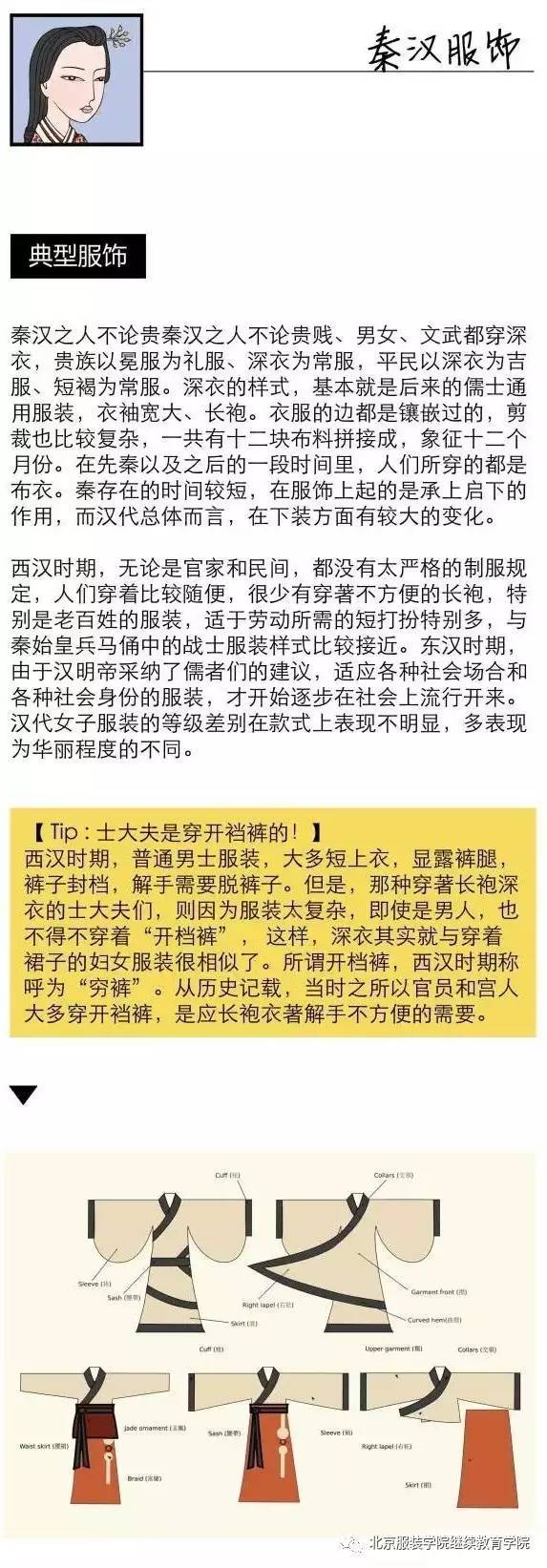 码报:【中西方服装史连载二】闹出人命的希顿和士大夫的开裆裤：古希腊 vs 秦汉