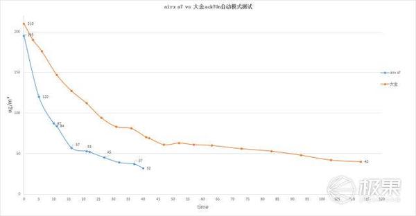 报码:【j2开奖】风力强噪音小，这覆盖面广的空净器轻松秒杀新国标