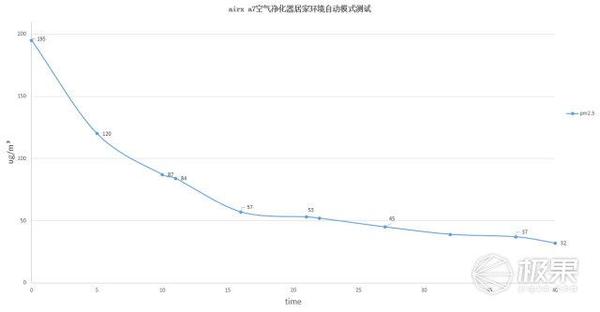 报码:【j2开奖】风力强噪音小，这覆盖面广的空净器轻松秒杀新国标