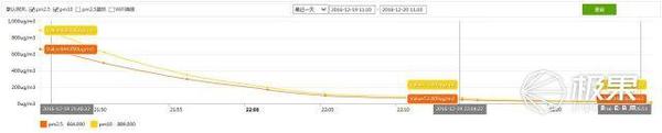 报码:【j2开奖】风力强噪音小，这覆盖面广的空净器轻松秒杀新国标