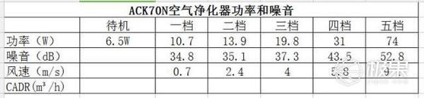 报码:【j2开奖】风力强噪音小，这覆盖面广的空净器轻松秒杀新国标