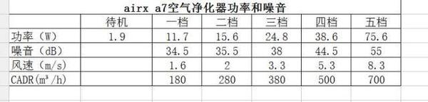 报码:【j2开奖】风力强噪音小，这覆盖面广的空净器轻松秒杀新国标