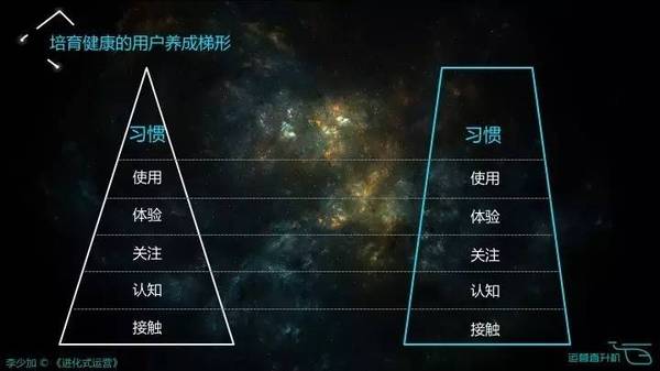 码报:【j2开奖】运营的三个核心：视角、框架、方向