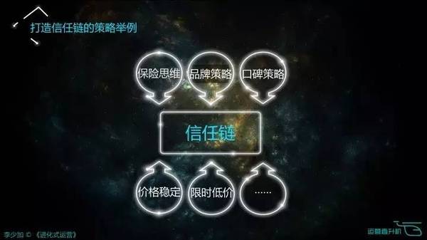 码报:【j2开奖】运营的三个核心：视角、框架、方向