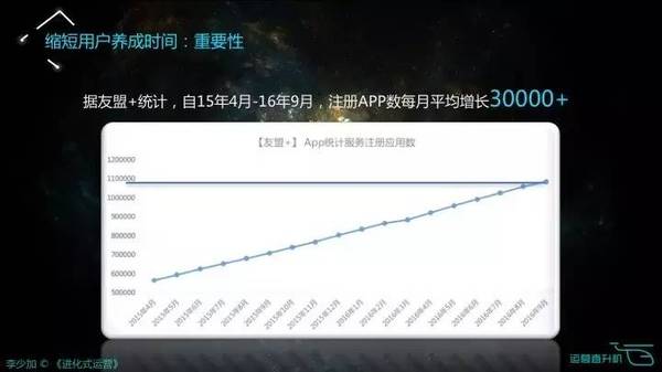 码报:【j2开奖】运营的三个核心：视角、框架、方向