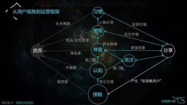 码报:【j2开奖】运营的三个核心：视角、框架、方向