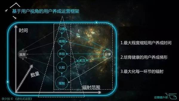 码报:【j2开奖】运营的三个核心：视角、框架、方向