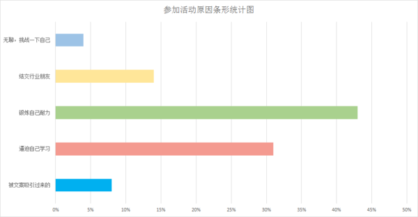 wzatv:【j2开奖】21天，104个“学习疯子”在一起发生了什么？ | 21天养成记