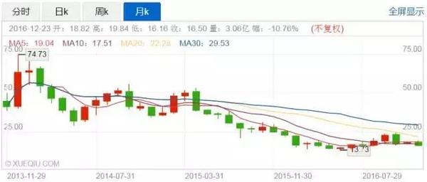 报码:【j2开奖】虽然没能拯救推特，但多西依然是乔布斯一样的神人