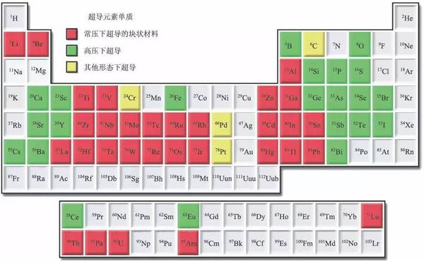 码报:【j2开奖】超导“小时代”之十四：炼金术士的喜与悲｜物理八卦荟