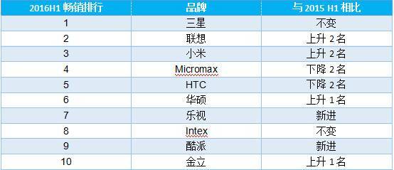 报码:【j2开奖】不只废钞，印度政府频“出手”：Apple欲建厂，Uber打摩托 | 印度创投周报