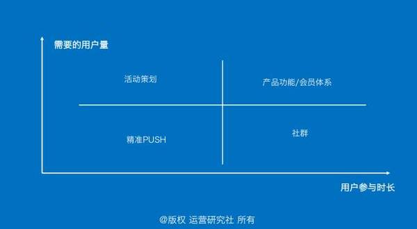 码报:【j2开奖】运营应该如何写好年终报告?