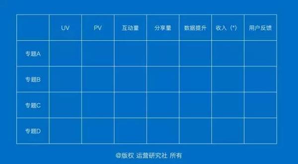 码报:【j2开奖】运营应该如何写好年终报告?