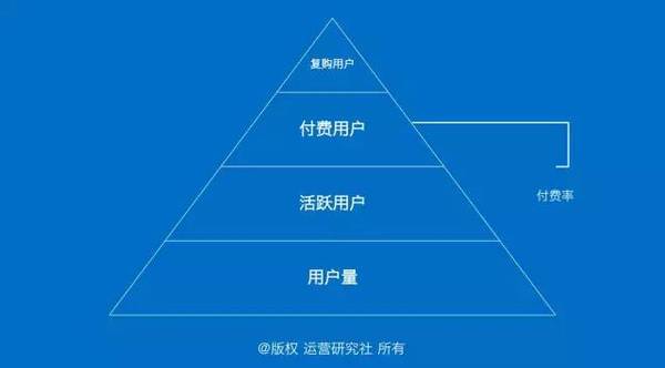 码报:【j2开奖】运营应该如何写好年终报告?