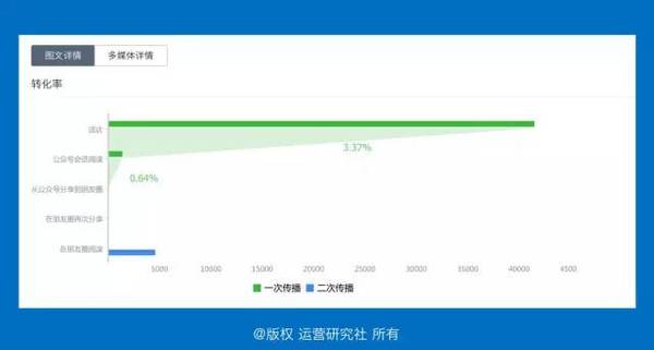 码报:【j2开奖】运营应该如何写好年终报告?