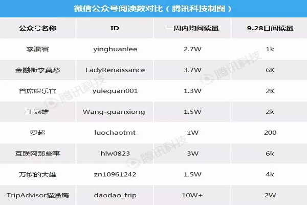 码报:【j2开奖】蓝鲸榜单：TMT十大年度热词 手机爆炸大V刷量上榜