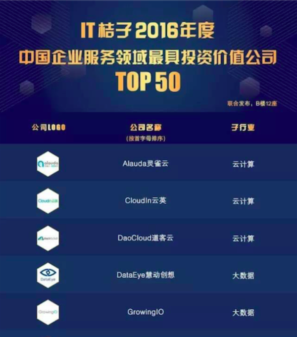 wzatv:【j2开奖】GrowingIO 荣登「最具投资价值公司榜」TOP 5