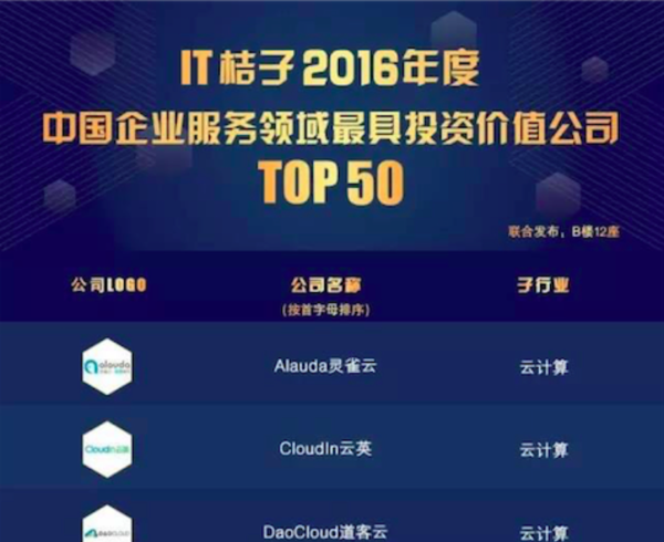 wzatv:【j2开奖】GrowingIO 荣登「最具投资价值公司榜」TOP 5