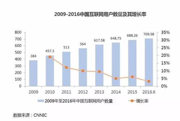 wzatv:【j2开奖】IT桔子联合发布丨企鹅智酷互联网趋势白皮书