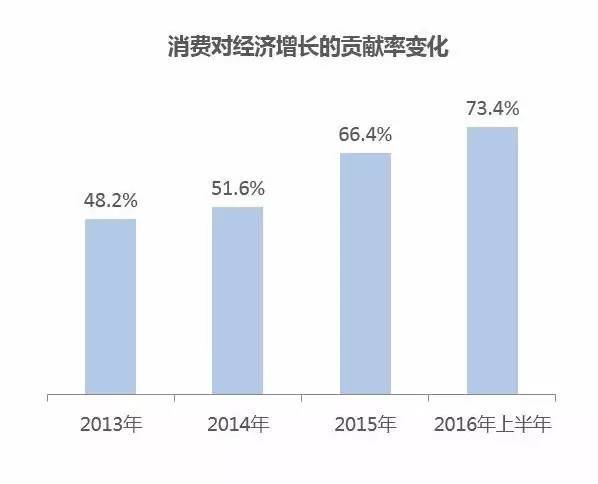 wzatv:【j2开奖】IT桔子联合发布丨企鹅智酷互联网趋势白皮书