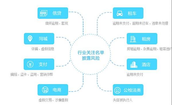 码报:【j2开奖】资本寒冬9成倒闭，谁来拯救p2p？