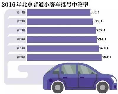 报码:【j2开奖】全家上阵“吃车牌”是怎么回事？一块京牌年租1.3万元