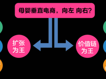 码报:【j2开奖】向左走向右走？一家母婴电商独角兽的选择