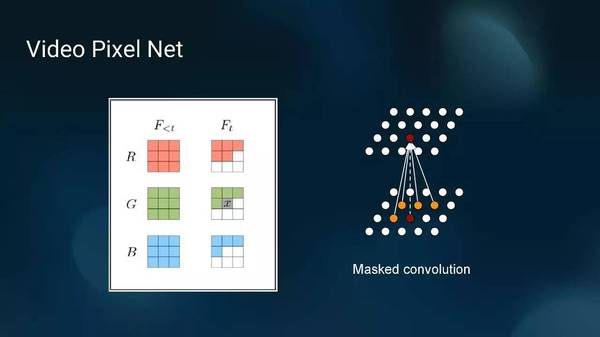 【j2开奖】AlphaGo 团队最新研究：作为序列学习的生成模型（22ppt）