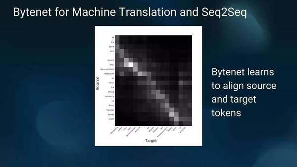 【j2开奖】AlphaGo 团队最新研究：作为序列学习的生成模型（22ppt）