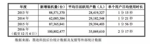 wzatv:【j2开奖】墨迹天气 VS 美图：工具类产品在赚钱这件事上能做的，它俩都做了