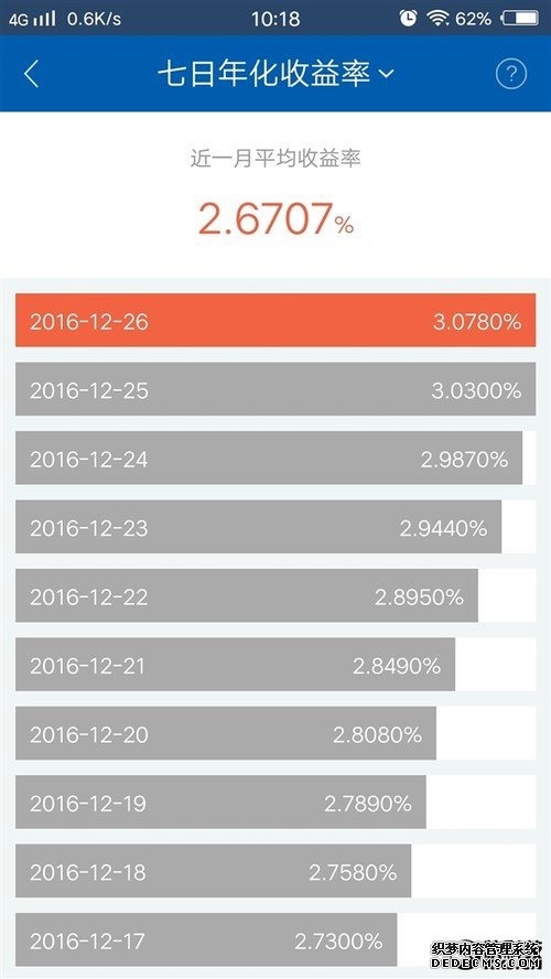 余额宝收益飙升！每日收益大涨34%