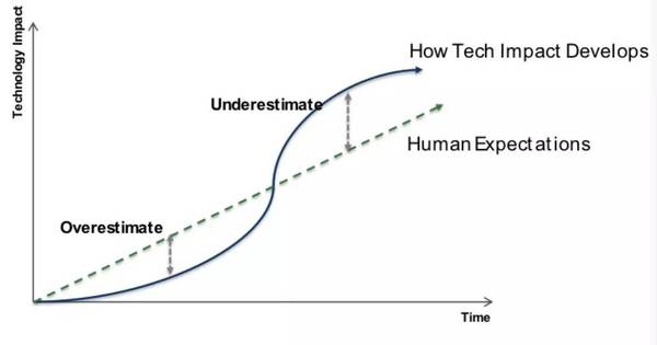 报码:【组图】观点 | 人们都在说人工智能，其实现在我们真正做的是智能增强