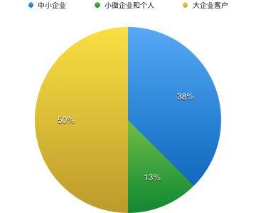 wzatv:【j2开奖】2016 中国SaaS创业者运营情况调查报告