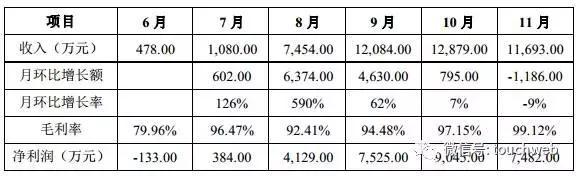 wzatv:【j2开奖】昆仑10亿收家线上麻将公司 官方说标的不涉嫌赌博