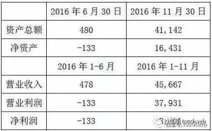 wzatv:【j2开奖】昆仑10亿收家线上麻将公司 官方说标的不涉嫌赌博