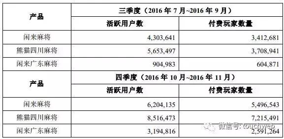 wzatv:【j2开奖】昆仑10亿收家线上麻将公司 官方说标的不涉嫌赌博