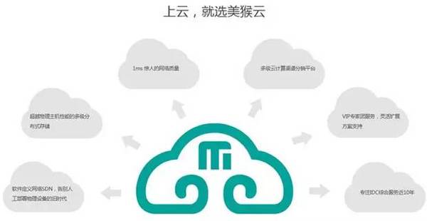 码报:【图】IDC与公有云结合，美猴云看上了西北市场